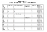 大河数据说丨3月9日全省无新增病例，还有三个确诊病例在院治疗 - 河南一百度