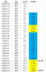 郑州跑步入春，比常年提前22天 - 河南一百度