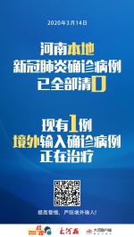 大河数据说丨全省还剩下1例确诊病例正在接受治疗 - 河南一百度