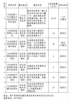 看这里! 瞅瞅航空港今年财政专项扶贫资金咋用 - 河南一百度