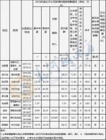 河南9家省属国企负责人薪酬披露 - 河南一百度