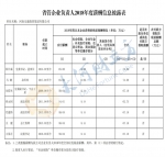 河南9家省属国企负责人薪酬披露 - 河南一百度