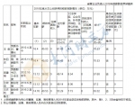 河南9家省属国企负责人薪酬披露 - 河南一百度