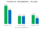 南阳超越郑州，一季度人才需求位居河南榜首 - 河南一百度