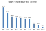 南阳超越郑州，一季度人才需求位居河南榜首 - 河南一百度