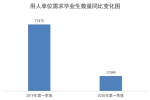 南阳超越郑州，一季度人才需求位居河南榜首 - 河南一百度