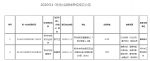 微信截图_20200423181128 - 河南一百度