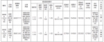 起拍价19.72亿元，郑州高新区235.68亩用地挂牌出让 - 河南一百度