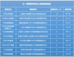 河南高速交警提示：五一出行切记避开高峰时段和易堵高速路段 - 河南一百度