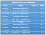 河南高速交警提示：五一出行切记避开高峰时段和易堵高速路段 - 河南一百度