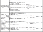 广发银行郑州分行被人行郑州中支罚款117.6万元 - 河南一百度