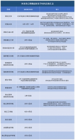 又有2所高校官宣了!河南已明确返校复学时间高校汇总 - 河南一百度