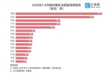 复工后郑州出现“报复性结婚”？业内：下半年婚嫁行业将迎来高潮 - 河南一百度