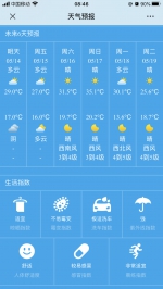 郑州今日多云，未来六日天气是...... - 河南一百度