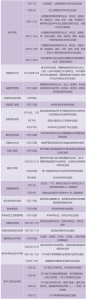 河南又有4所高校发布复学通知！（附高校复学时间汇总表） - 河南一百度