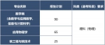 ​哈工大2020年强基计划启动 河南仅招收理科生 - 河南一百度