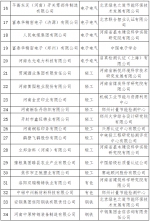 河南拟确定53家省级绿色工厂，这些上市公司上榜丨名单 - 河南一百度