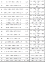 河南拟确定53家省级绿色工厂，这些上市公司上榜丨名单 - 河南一百度