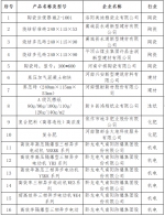 河南拟确定53家省级绿色工厂，这些上市公司上榜丨名单 - 河南一百度