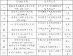 河南拟确定53家省级绿色工厂，这些上市公司上榜丨名单 - 河南一百度