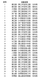 注意！郑州新增46套卡口抓拍系统，专治这种交通违法！ - 河南一百度