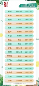 强降水、雷暴大风！河南高温“退场”时间定了！ - 河南一百度