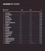 河南唯一！云台山景区入选欢乐指数五月排名TOP100榜单 - 河南一百度