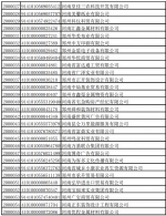 名单来了！郑州市市场监管局吊销6493户企业营业执照 - 河南一百度