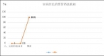 5月份河南居民消费价格同比上涨2.3% - 河南一百度