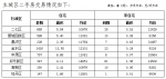 郑州5月份房地产市场数据出炉：商品住宅均价11144元/m² - 河南一百度