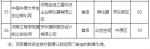 2000万元！郑州拟补贴54家省级以上载体及郑创汇大赛获奖项目 - 河南一百度