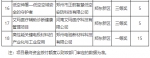 2000万元！郑州拟补贴54家省级以上载体及郑创汇大赛获奖项目 - 河南一百度