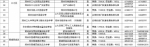 权威发布!2020年郑州市区民办初中学校招生基本信息公示 - 河南一百度