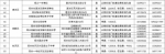 权威发布!2020年郑州市区民办初中学校招生基本信息公示 - 河南一百度