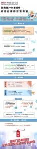 速看！河南省2020年高考考生疫情防控流程图来了 - 河南一百度