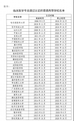 教育部公布重磅名单！105所高校通过认证，河南这些上榜！ - 河南一百度