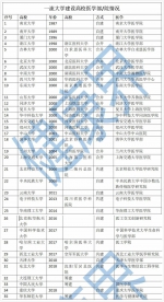 教育部公布重磅名单！105所高校通过认证，河南这些上榜！ - 河南一百度