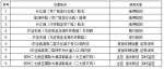 郑州新增24套电子监控设备，下周一启用，具体位置公示！ - 河南一百度