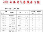 郑州发布高考天气 高温期间有高温 - 河南一百度