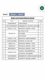 送考家长注意：郑州各考场周边设有127个专用免费停车区，快看都在哪儿 - 河南一百度