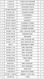 送考家长注意：郑州各考场周边设有127个专用免费停车区，快看都在哪儿 - 河南一百度