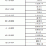 河南铁投发布招聘公告，涉下属企业副总经理、副院长等岗位 - 河南一百度