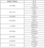 河南铁投发布招聘公告，涉下属企业副总经理、副院长等岗位 - 河南一百度