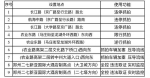 郑州新增24套电子监控，今天起开拍！附具体位置 - 河南一百度