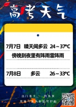 高考再遇“高烤”！我省北中部高温、南部降水频 还需防短时强对流 - 河南一百度