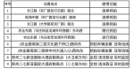 郑州新增24套电子监控，今天起开拍！附具体位置 - 河南一百度