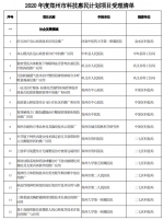 涉及两大领域63个项目！郑州市科技惠民计划项目受理结果公示 - 河南一百度