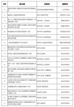 涉及两大领域63个项目！郑州市科技惠民计划项目受理结果公示 - 河南一百度