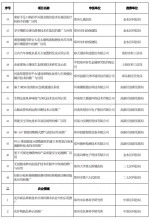 涉及两大领域63个项目！郑州市科技惠民计划项目受理结果公示 - 河南一百度