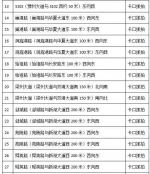 郑州航空港15日起启用51处卡口 - 河南一百度